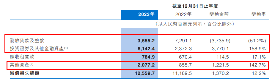 图 / 华夏银行2023年年报