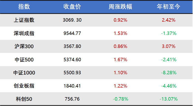 数据来源：Choice,富善投资