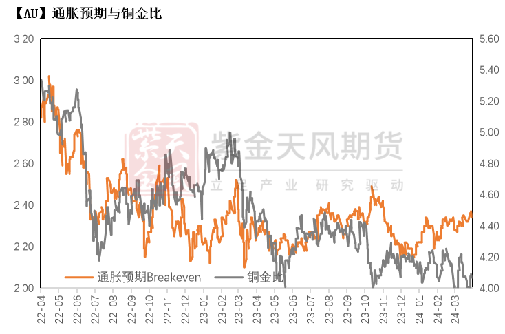 数据来源：Wind，紫金天风期货研究所