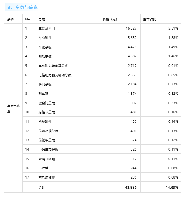 图源自公众号机械前线