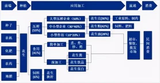 中国花生行业竞争格局及发展趋势展望
