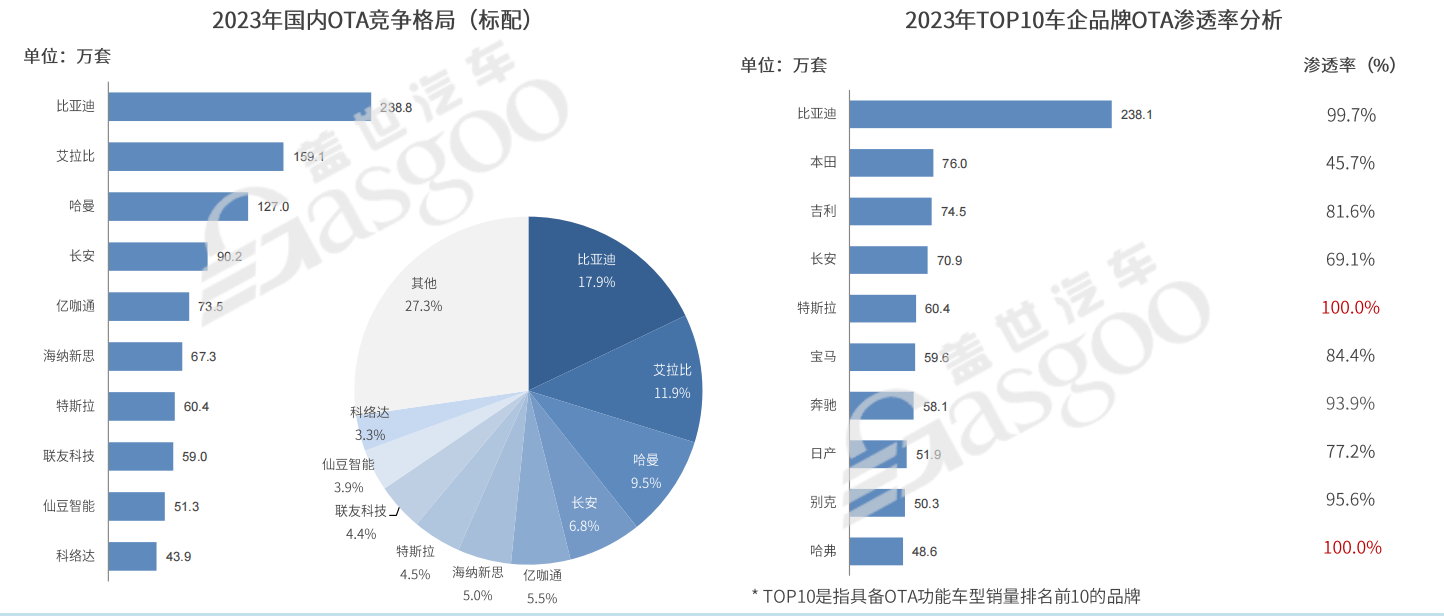 图片来源：盖世汽车