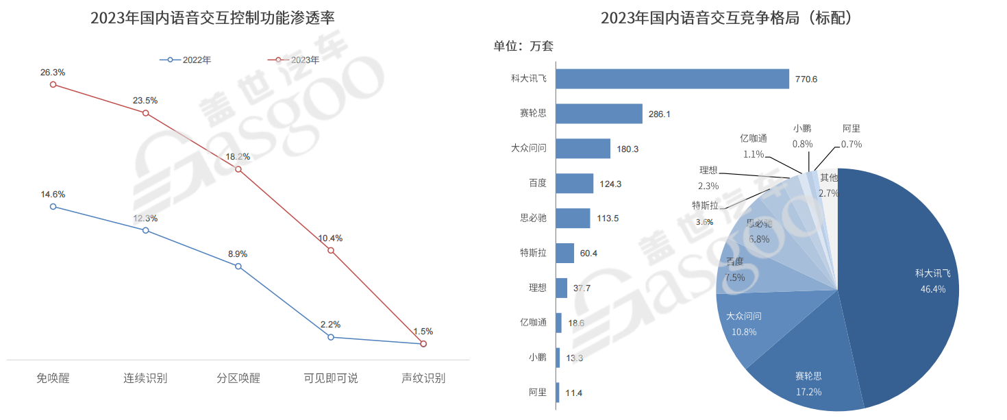 图片来源：盖世汽车