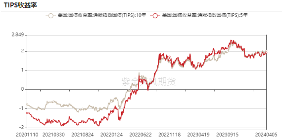 数据来源:Wind,紫金天风期货研究所