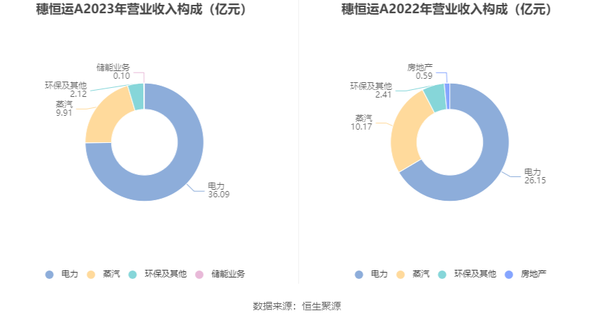 93亿元 拟10派1元|穗恒运a_新浪财经_新浪网