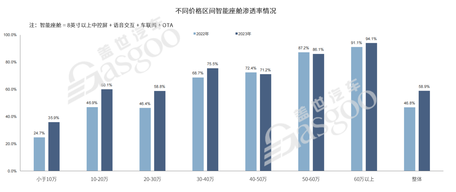 图片来源：盖世汽车