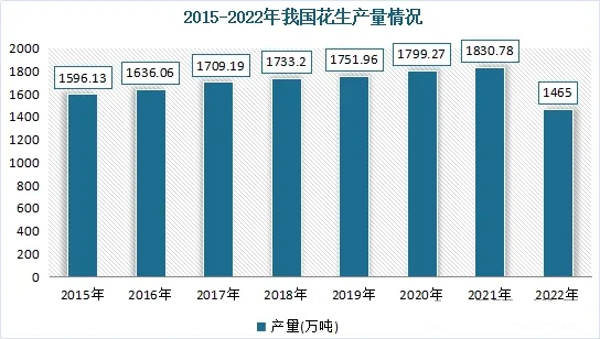 中国花生行业竞争格局及发展趋势展望