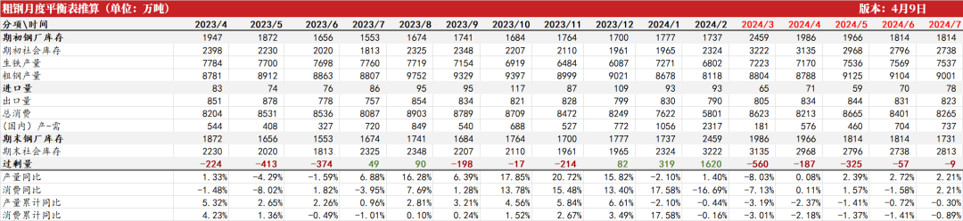 数据来源：Wind,钢联，紫金天风期货