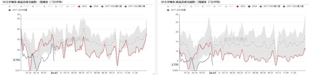 数据来源：Wind,紫金天风期货