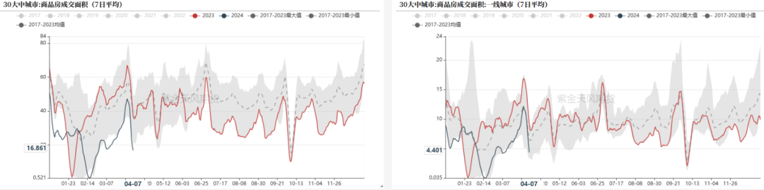 数据来源：Wind,紫金天风期货