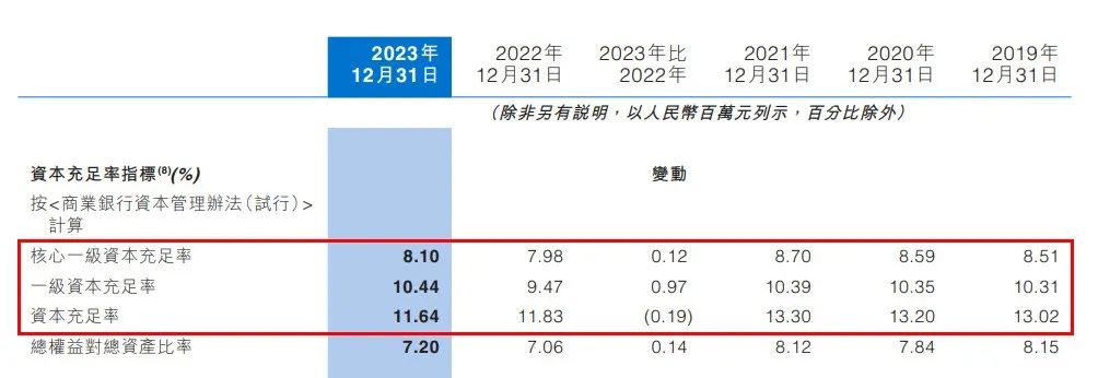 图 / 华夏银行2023年年报