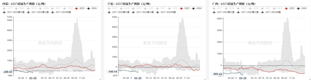 数据来源：钢联,紫金天风期货
