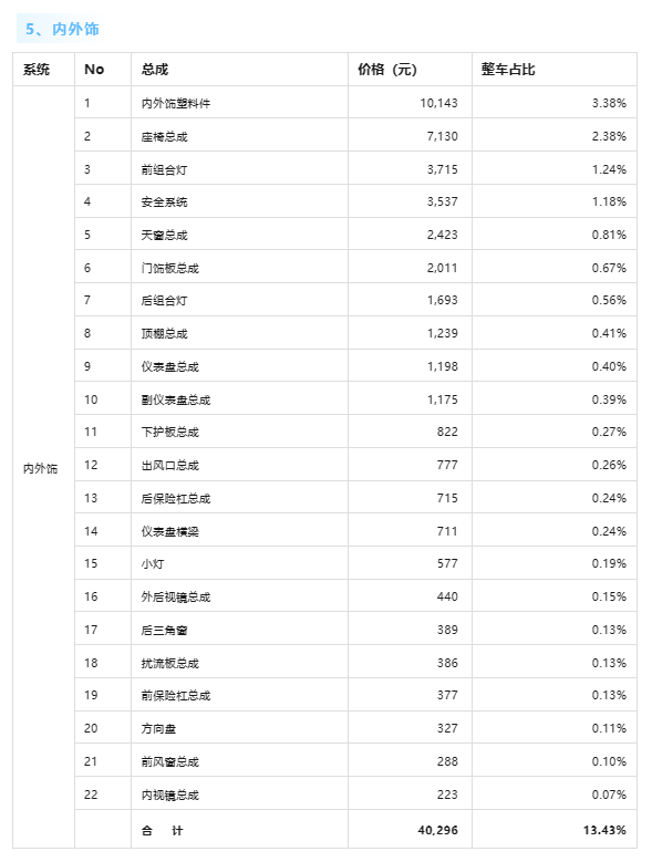 图源自公众号机械前线