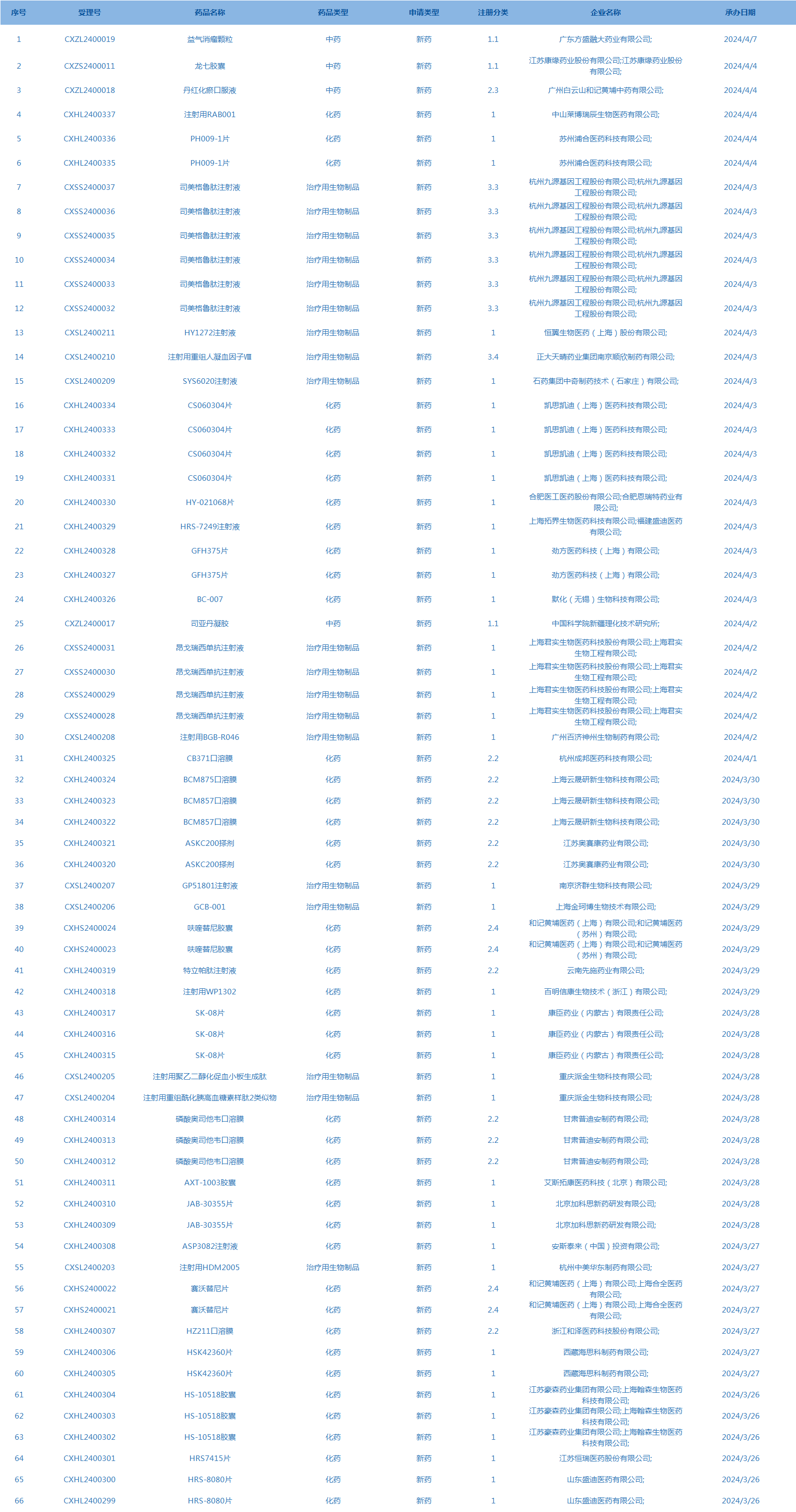 近期医药看点(3月25日—4月7日)_新浪财经_新浪网