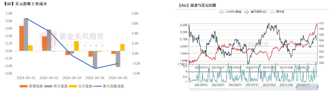 数据来源：Wind，紫金天风期货研究所