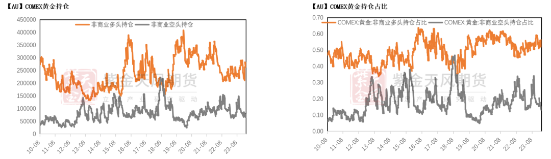 数据来源：Wind，紫金天风期货研究所
