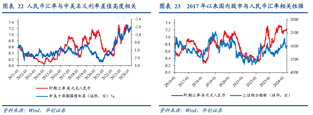 本文作者：張瑜，來源：華創證券，原文標題：《張瑜：如果聯準會今年不降息》