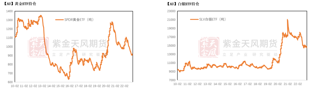 数据来源：Wind，紫金天风期货研究所