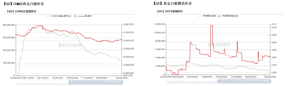 数据来源：Wind，紫金天风期货研究所