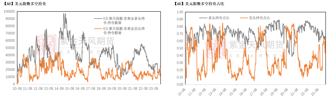 数据来源：Wind，紫金天风期货研究所