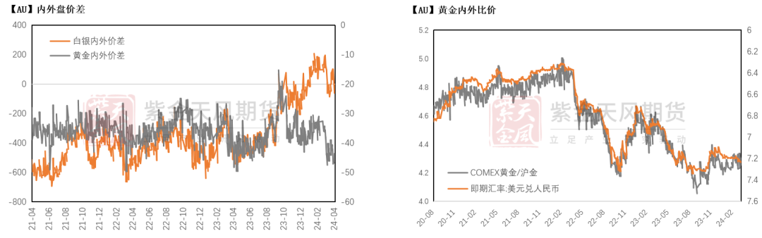 数据来源：Wind，紫金天风期货研究所