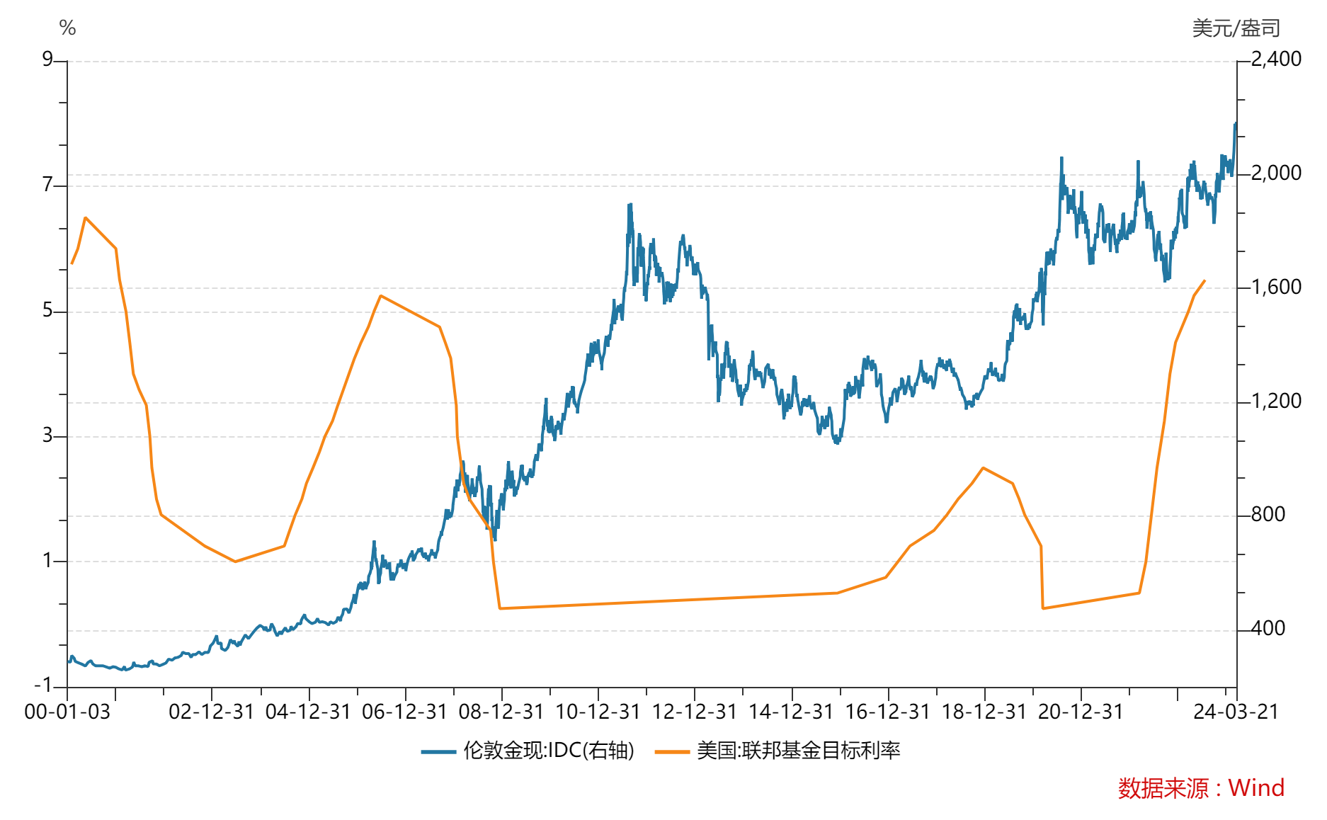 黄金股ETF跌停？黄金基金ETF（518800）冲击10连阳！黄金投资到底买什么？|T+0|套利|博时黄金ETF 联接A|黄金T+D期货|黄金期货_手机新浪网