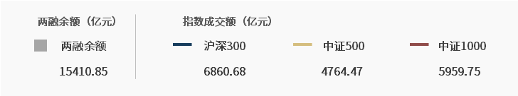 数据来源:wind资讯,幻方量化整理数据截止日期 2024/04/03