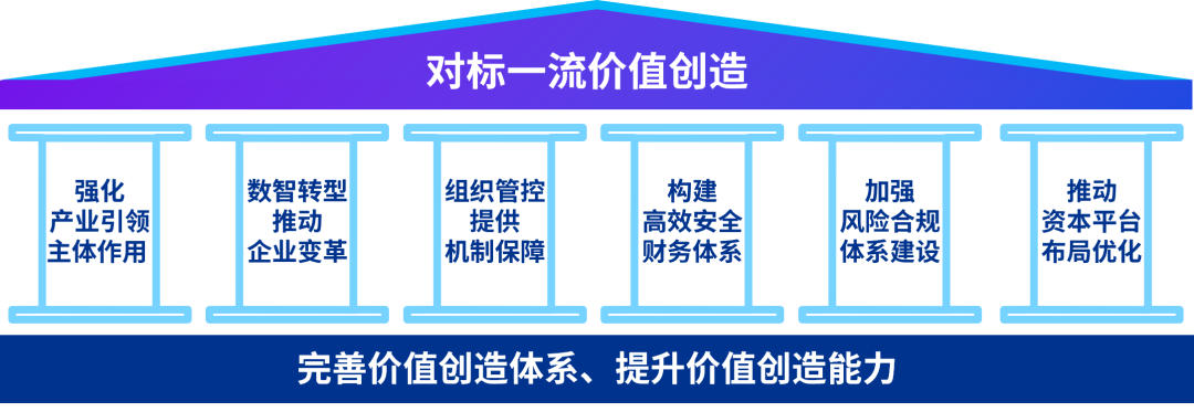 《对标一流价值创造 国资国企提升之匙》第一篇:指引国企价值创造方向