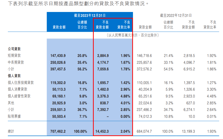 图 / 华夏银行2023年年报