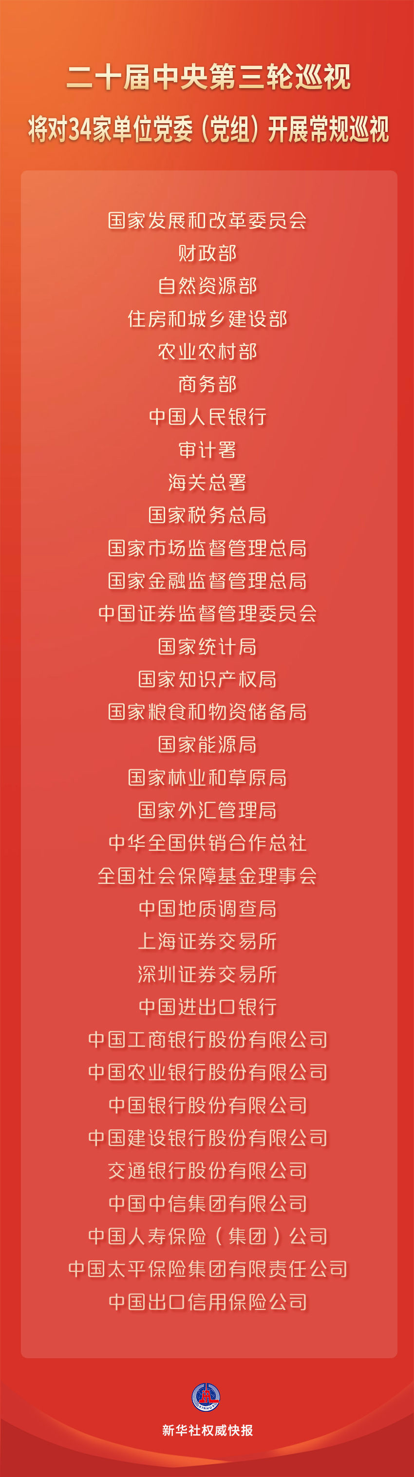 自然资源部,住房和城乡建设部,农业农村部,商务部,中国人民银行,审计