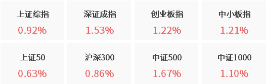 数据来源:wind资讯,幻方量化整理数据截止日期2024/04/03