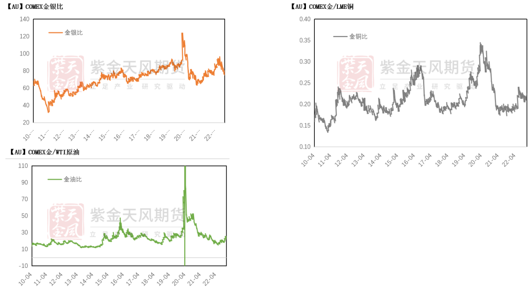 数据来源：Wind，紫金天风期货研究所