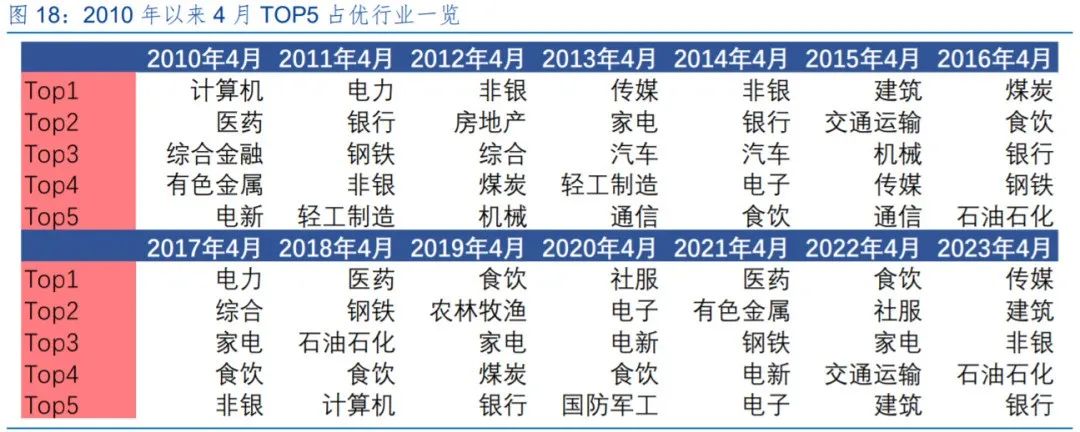 　　（图片来源：华金证券研究所《四月回归基本面，继续震荡》，发布时间：2024/4/6，不作投资推荐）
