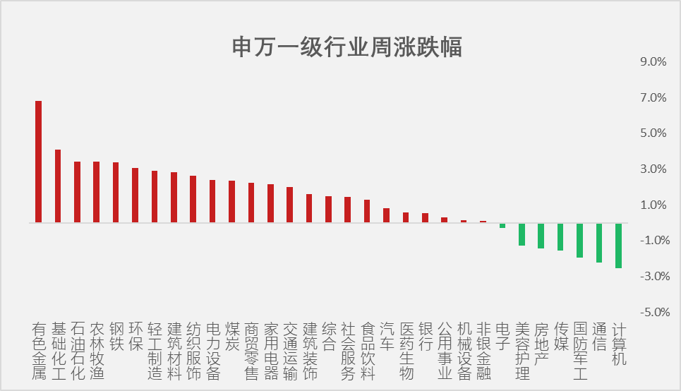 数据来源:Choice,富善投资