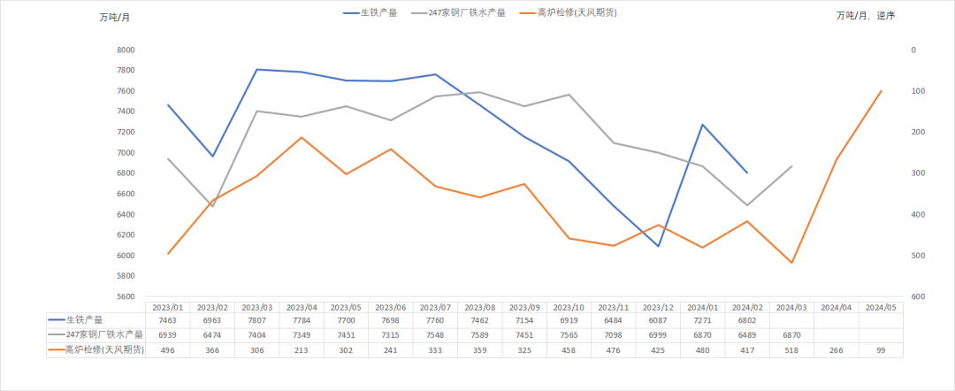 数据来源：钢联,紫金天风期货