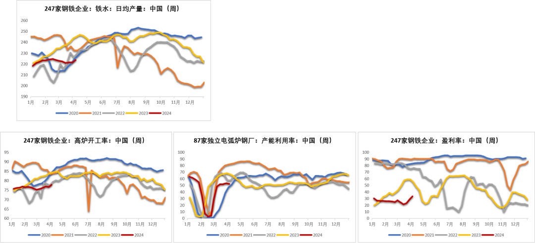 数据来源：钢联,紫金天风期货