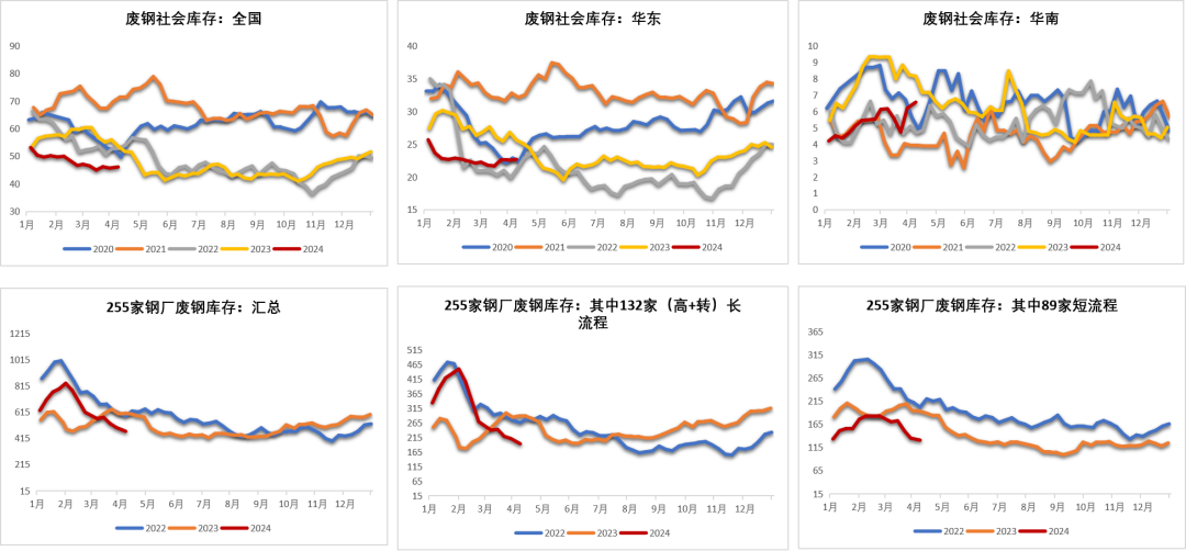 数据来源：钢联，紫金天风期货
