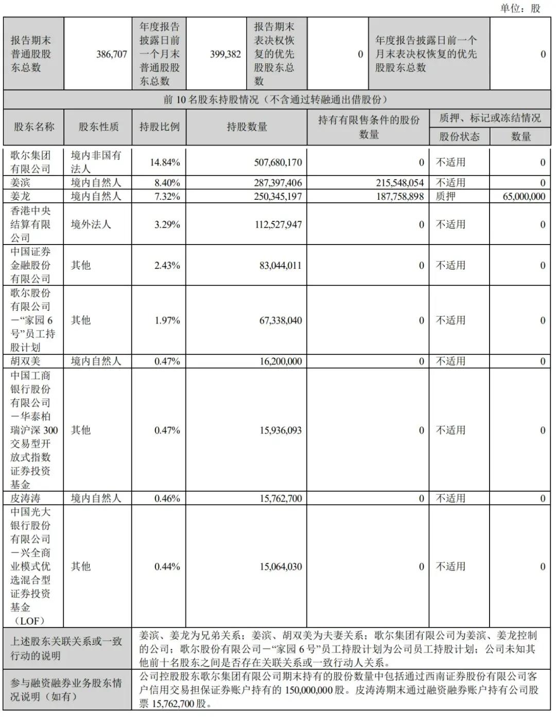 47%,皮涛涛持股为0.46%,中国光大银行(3.070