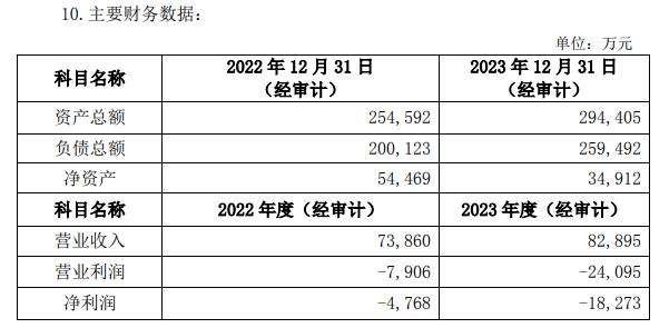 图片来源：公告截图