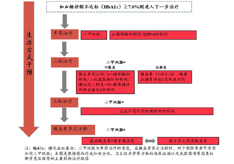 措施  来源:国海证券产业链及上市药物glp-1产业链上游是原材料提供商