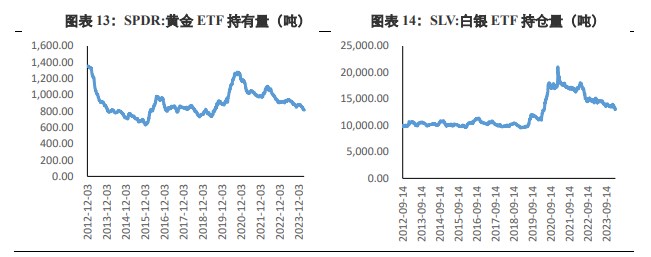 关联品种沪金沪银所属公司：兴证期货