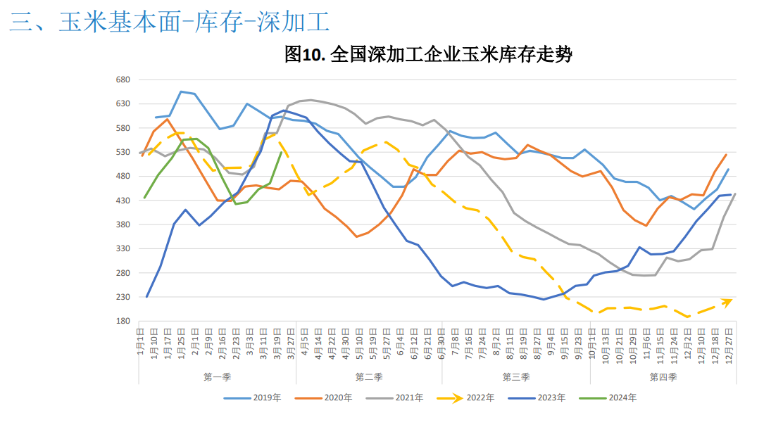 玉米短期价格维持区间内震荡行情 现货贴水期货|玉米_新浪财经_新浪网