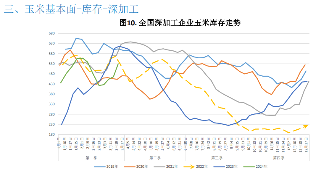 关联品种玉米所属公司：大越期货