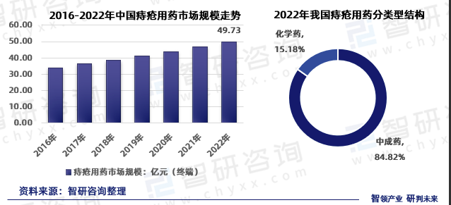 图片来自智研咨询