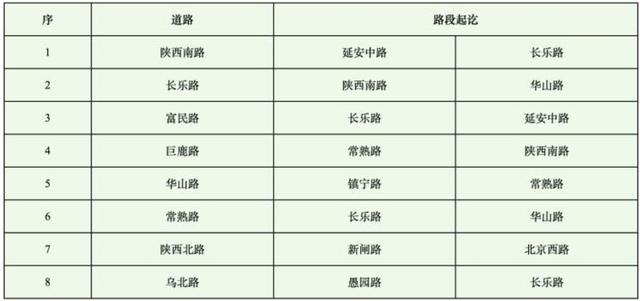 上海官方提醒防护176条路段被点名徐汇区最多