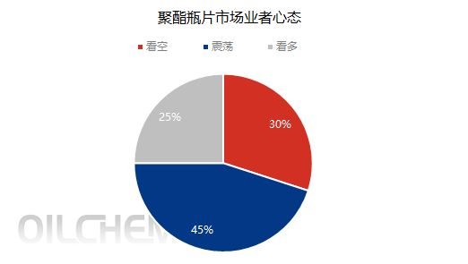 数据来源：隆众资讯