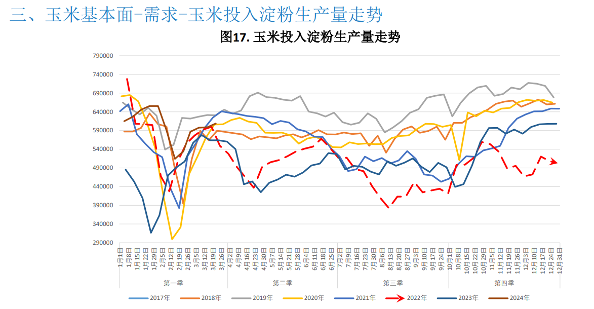 玉米短期价格维持区间内震荡行情 现货贴水期货|玉米_新浪财经_新浪网