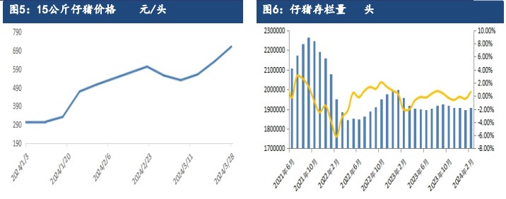 关联品种生猪所属公司：建信期货