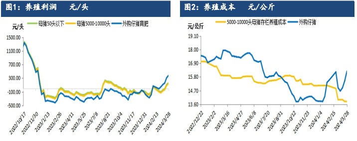 关联品种生猪所属公司：建信期货