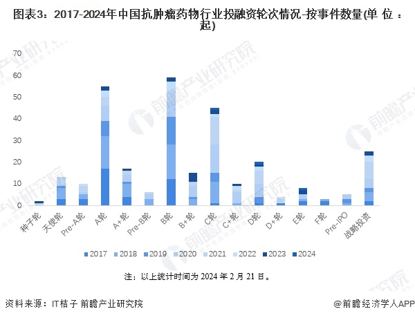 注：以上统计时间为2024年2月21日。